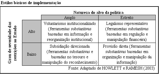 Políticas Públicas sob a ótica do Novo Gestor: O Public Policy-Cycle de ...